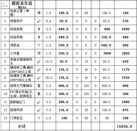 130平方装修预算表图片