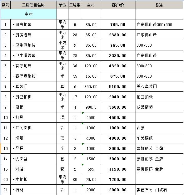 100平100万装修预算_100平装修效果图 现代风格_100平装修效果图