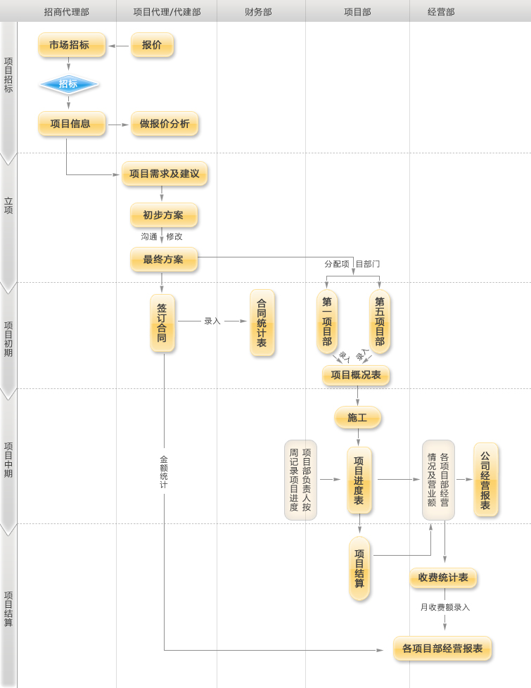 室内装修监理工艺问答_室内设计师客户问答_公共建筑室内装饰装修监理