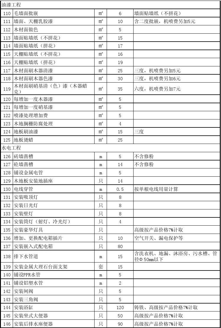 装修油漆材料清单_无锡装修油漆人工费_昆山油漆装修