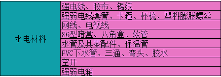 房子装修水电安装图_装修水电人工费多少钱一米_水电 改造人工