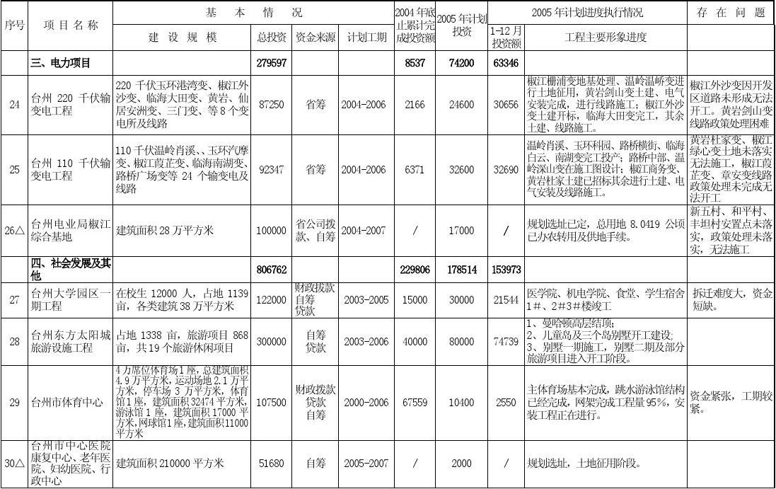 装饰项目意向书范本_装饰装修项目管理问答_固定总价合同装饰改造项目