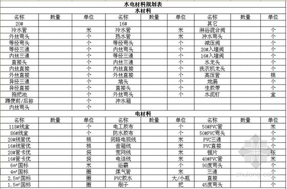 [四川]家装工程（室内装修）合同及预算书（含材料用表）