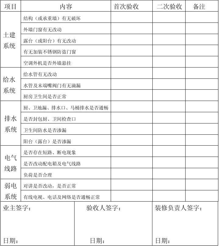 竣工验收单 算验收_物业装修竣工验收表_工程项目竣工环保验收申请报告