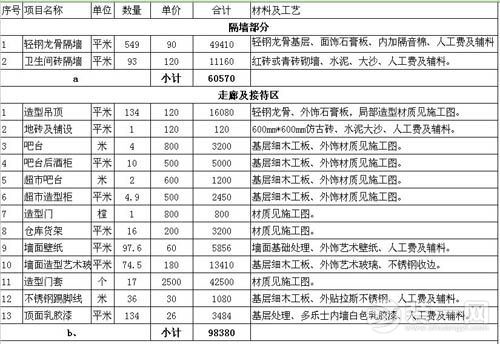 新添寨装修预算表_装修 水电工程预算_装修水电工程预算