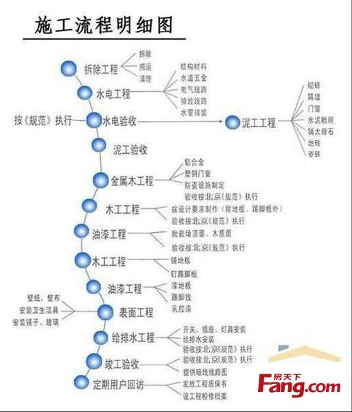 室内装修的问答_室内客厅装修效果图大_室内创意装修家居图片