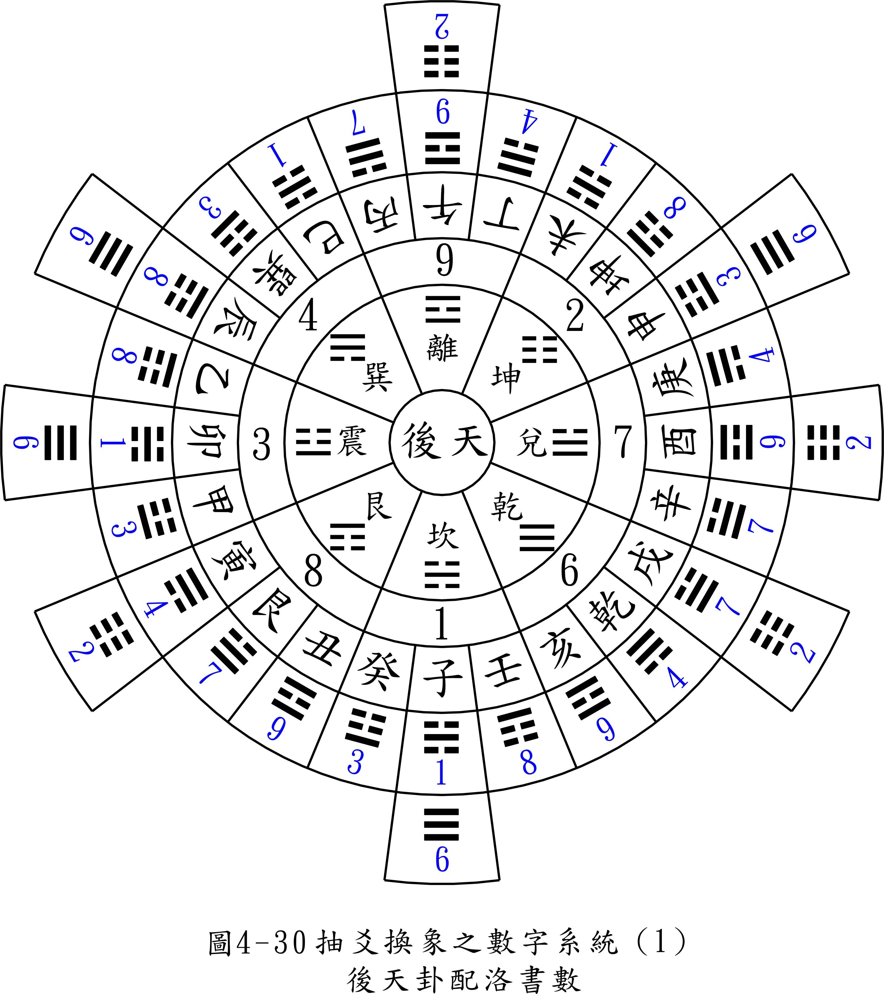 九宫风水图分析法图片