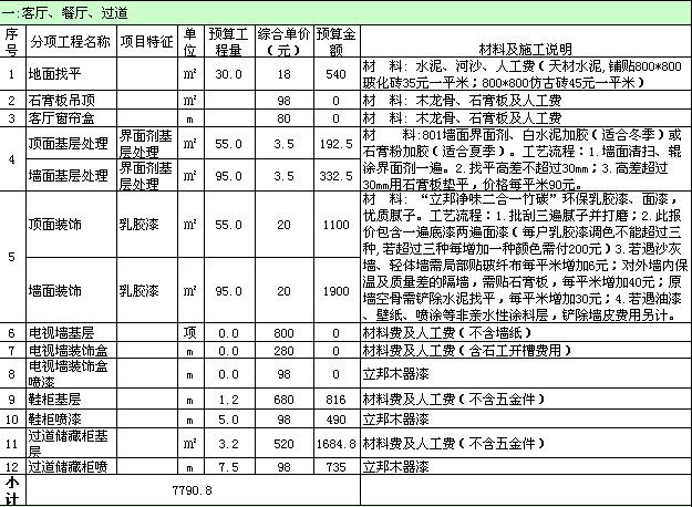 公寓房装修价格_装修水电价格预算_3房装修价格预算