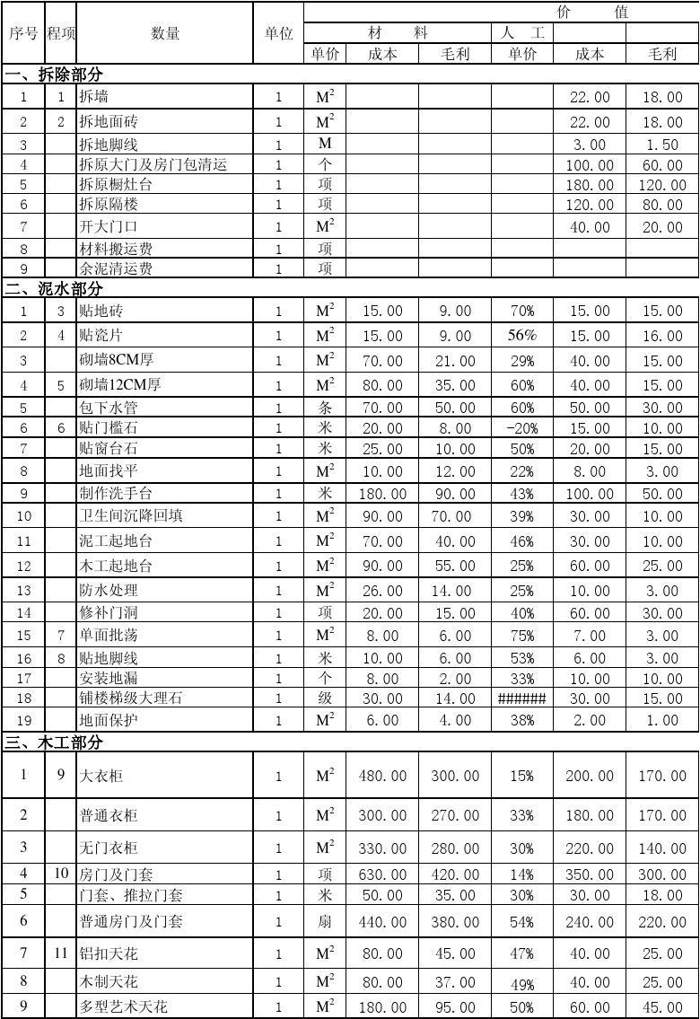 装修水电价格预算_公寓房装修价格_3房装修价格预算