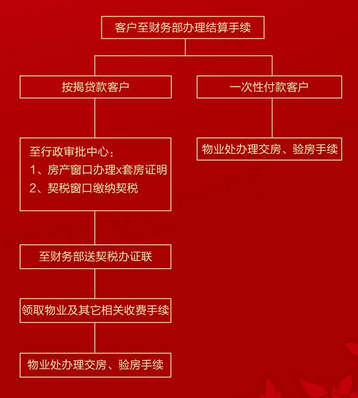 精装房收房攻略_精装修房子交房收房流程_毛坯房收房交房验房注意事项