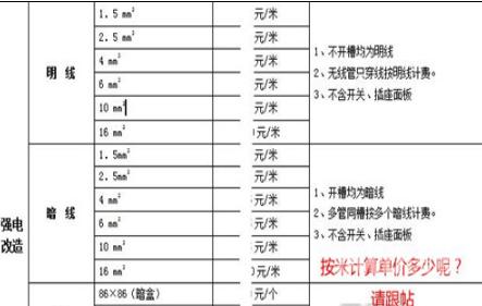 装修水电安装预算_新房装修水电费用预算_新房家具家电预算清单