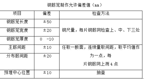 地铁地连墙施工质量控制点有哪些？
