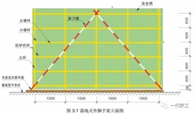 脚手架需要做哪些安全防护？