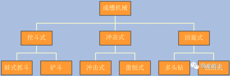 一帖拿下地连墙墩基础沉井（57套配套资料）