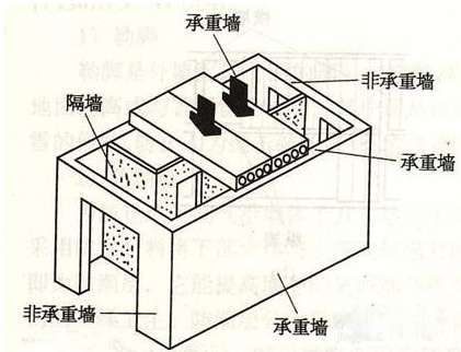 房间有承重柱装修图片_承重柱子装修效果图_装修拆改承重结构