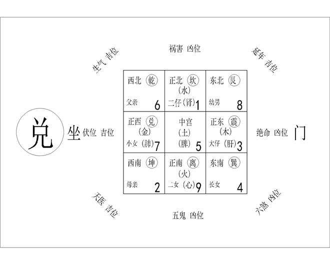 面相九宫八卦图图片