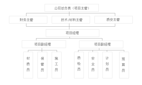 保温一体板施工价格_设计施工一体的装修公司_有公司连锁店装修招施工吗