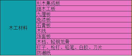 会议展览费入什么科目_木工装修人工费入哪个科目_开业请客费入什么科目