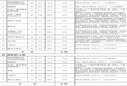 装修预算估价表包括哪些_全口径预算包括_材料的预算价格包括