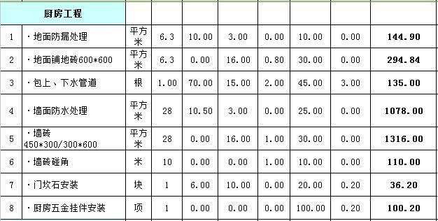 130平三室两厅装修效果图_130平装修费用预算_开火锅店150平成本预算