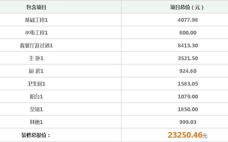 万福国际广场52平米装修施工预算报价表