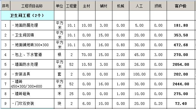 武汉房屋局_85平小户型装修实景图_武汉市133平房屋装修预算表