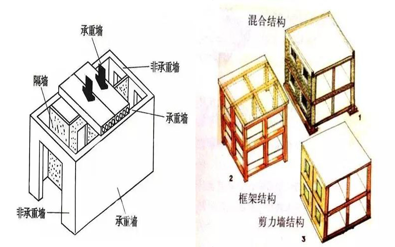 框架结构装修拆改墙_底部框架 抗震墙砌体房屋抗震技术规程_框架填充墙