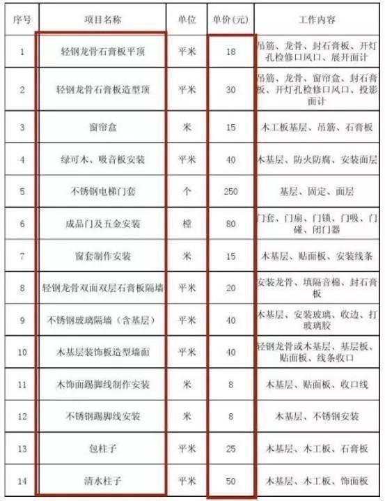装修要给物业水电安装图的吗？_新房装修水电验收注意事项_2019装修水电一天人工费