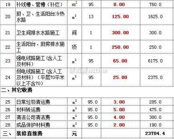 2019装修水电一天人工费_装修要给物业水电安装图的吗？_新房装修水电验收注意事项