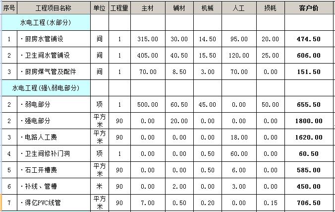 装修要给物业水电安装图的吗？_新房装修水电验收注意事项_2019装修水电一天人工费