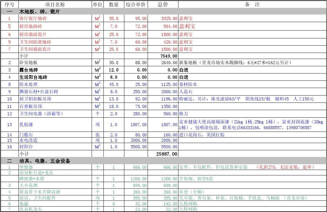 装修辅材预算单_装修压预算_装修价格预算