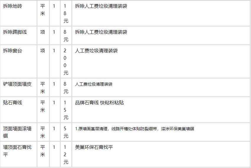 装修公司量房问答表_装修设计公司免费量房_装修 量房 免费下载