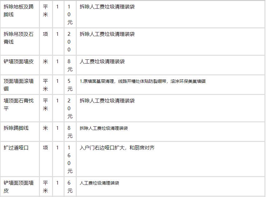 装修设计公司免费量房_装修 量房 免费下载_装修公司量房问答表