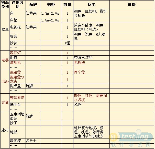 站类工艺系统调整费计入什么费用中_装修设计费计入_晒图费计入什么科目