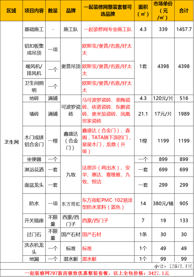 80平米装修及家具预算表_90平米家装预算_90平米装修价格预算