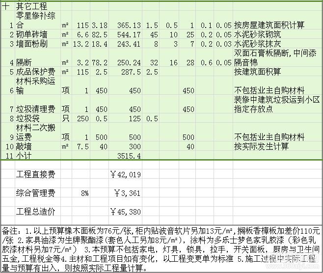 90平米家装预算_80平米装修及家具预算表_90平米装修价格预算