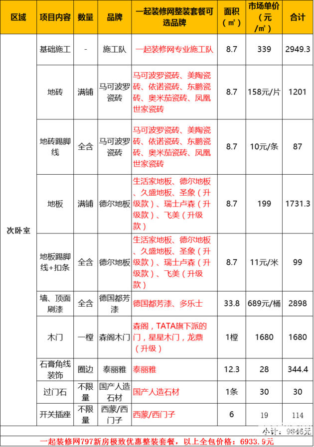 90平米装修价格预算_80平米装修及家具预算表_90平米家装预算