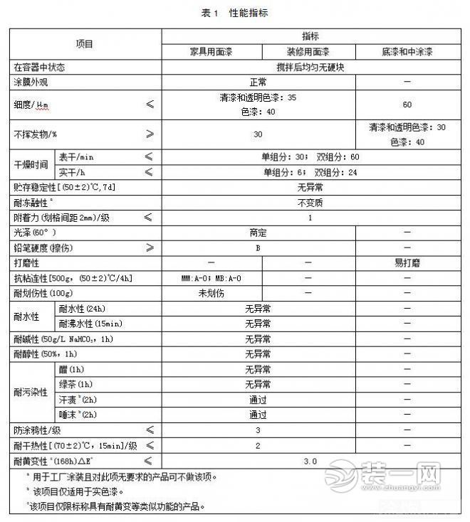 装修中油漆涂料质量标准_华润涂料漆_低碳漆 隔热涂料