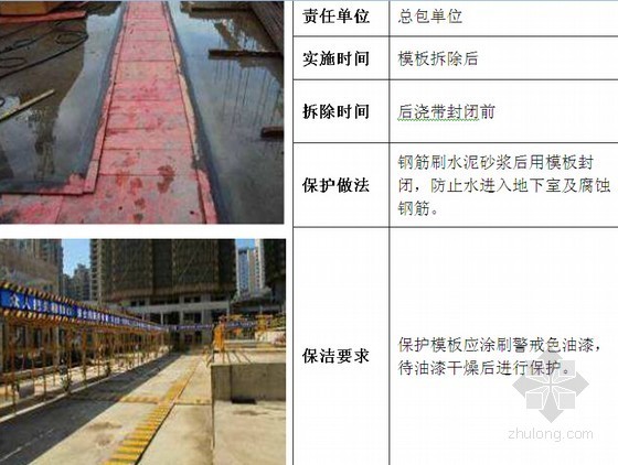 住宅楼工程成品保护专项施工方案（图表结合）