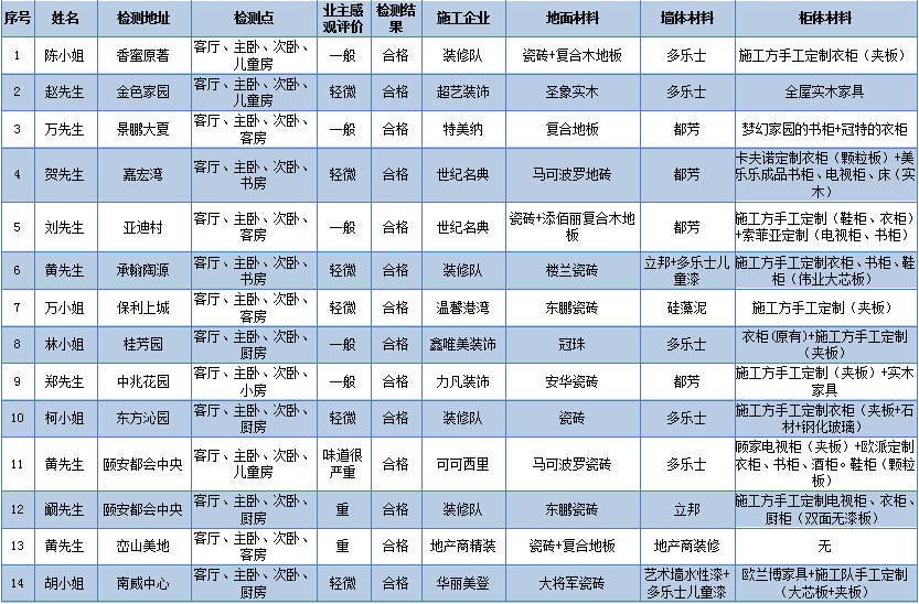 施工单位装修材料进货_盾构施工电瓶车司机安全教育培训材料 ppt_单位施工组织设计目录