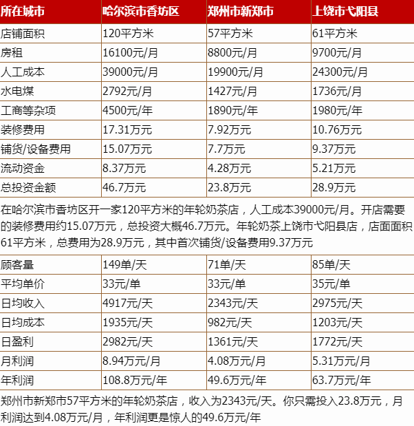 施工单位装修材料进货_盾构施工电瓶车司机安全教育培训材料 ppt_单位施工组织设计目录