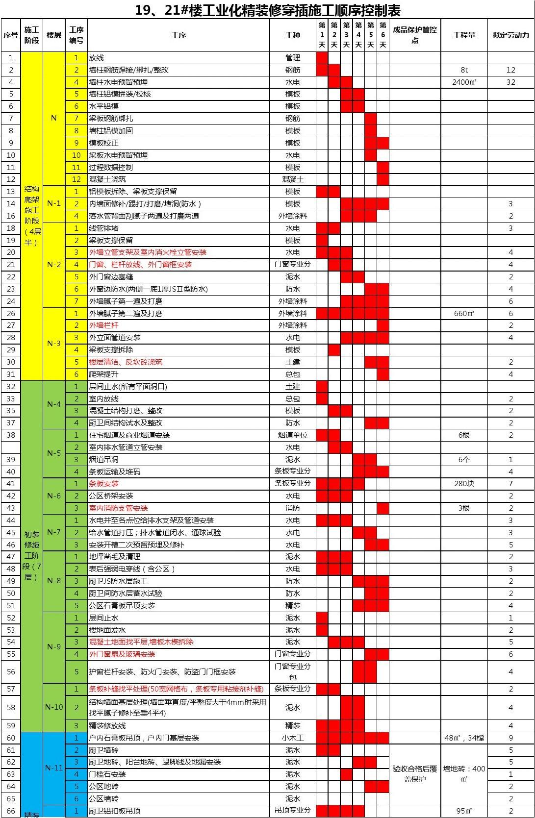 批量精装修甲供材和施工价格_甲供材保管费_营改增甲供材合同范本