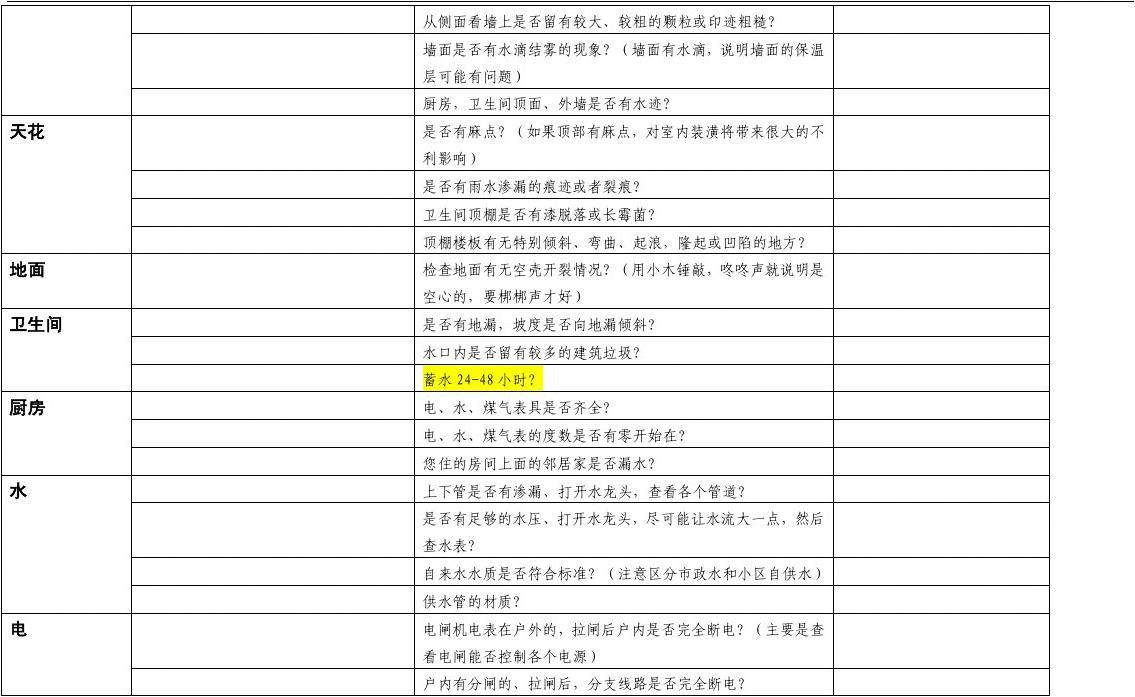 精装修收房表格_精装房收房验房注意事项_恒大精装房收房照片
