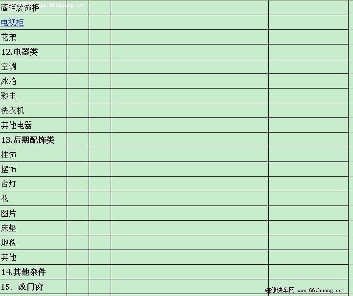 家庭装修防水材料的价格表_家庭橱柜材料有哪些 及价格_家庭智能装修价格