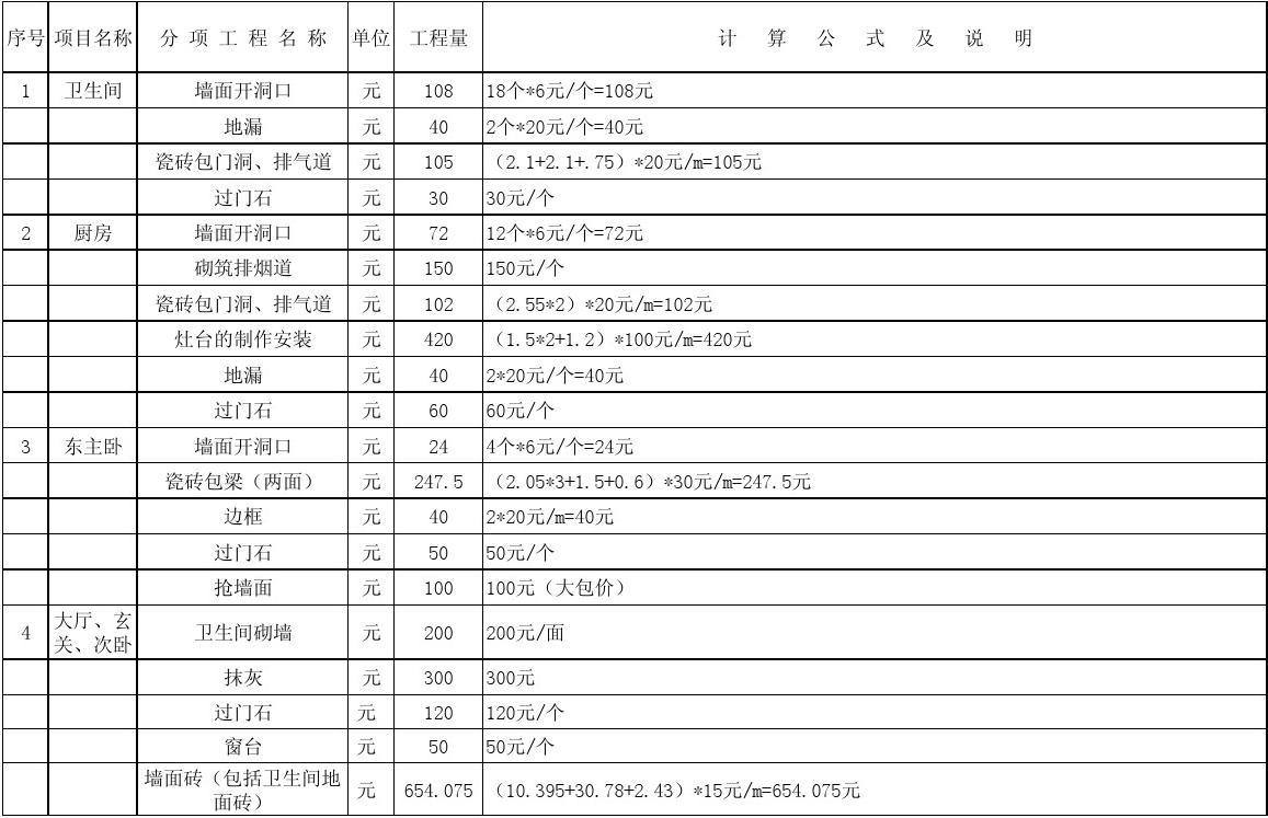 装修施工队价目表_施工监理服务收费基价表_施工监理工作常用表格 监理用表