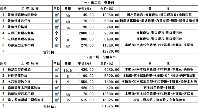 工装预算模板--洗浴会所装修预算清单（4套）