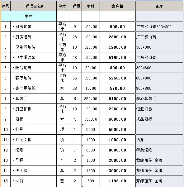 上海60平装修全包价格_120平预算10万装修全包_120平房子装修设计图片大全