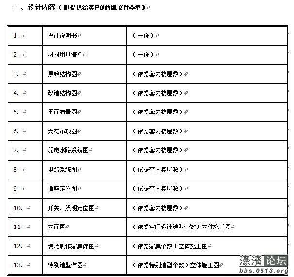 服装店装修图片的装饰_装饰装修设计收费_装饰装修设计收费标准