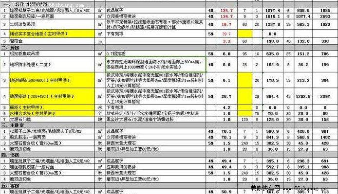 最新南昌装修公司预算清单