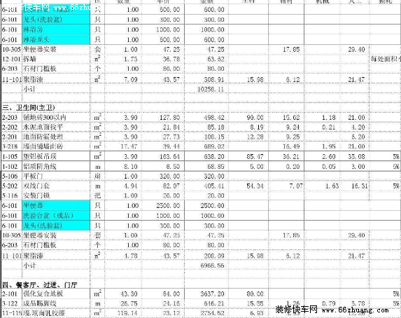 最新南昌装修公司预算清单